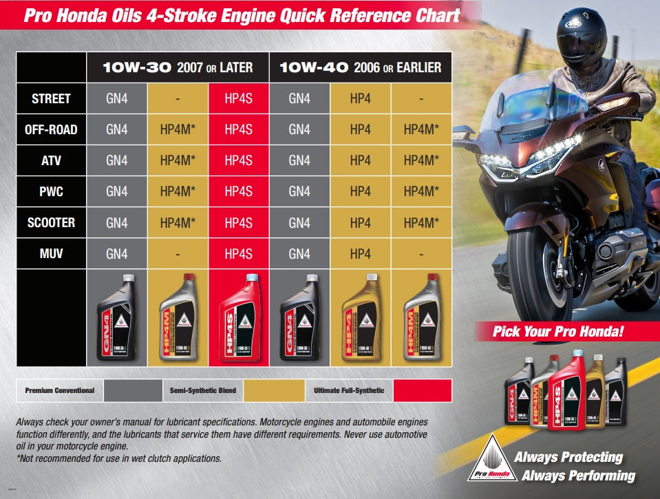 Oil Change Kit - 2021 + Honda Grom - Harbor Town Honda & Polaris